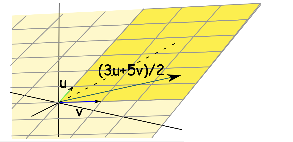 Span as plane