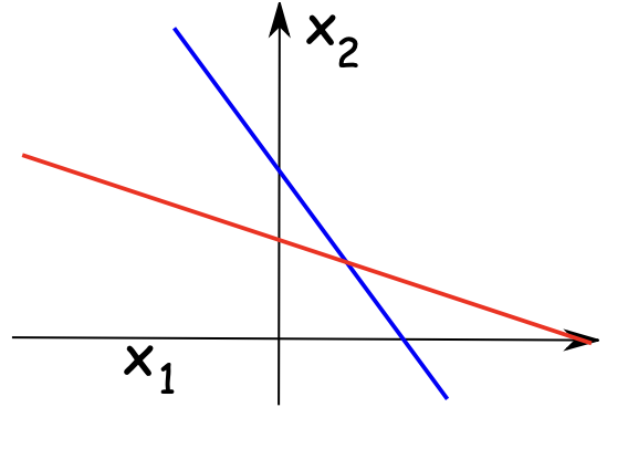 Linear Equation