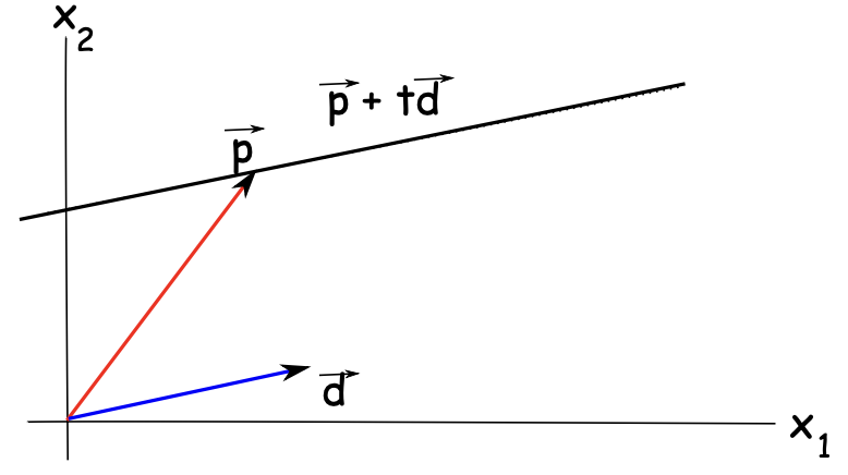 Span as line