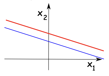 Linear Equation
