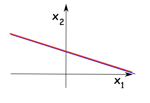 Linear Equation